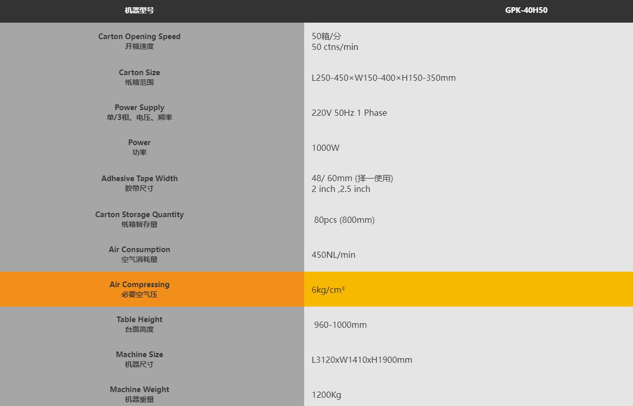 GPK-40E新一代經濟型自動開箱機(圖1) GPK-40E新一代經濟型自動開箱機(圖1)